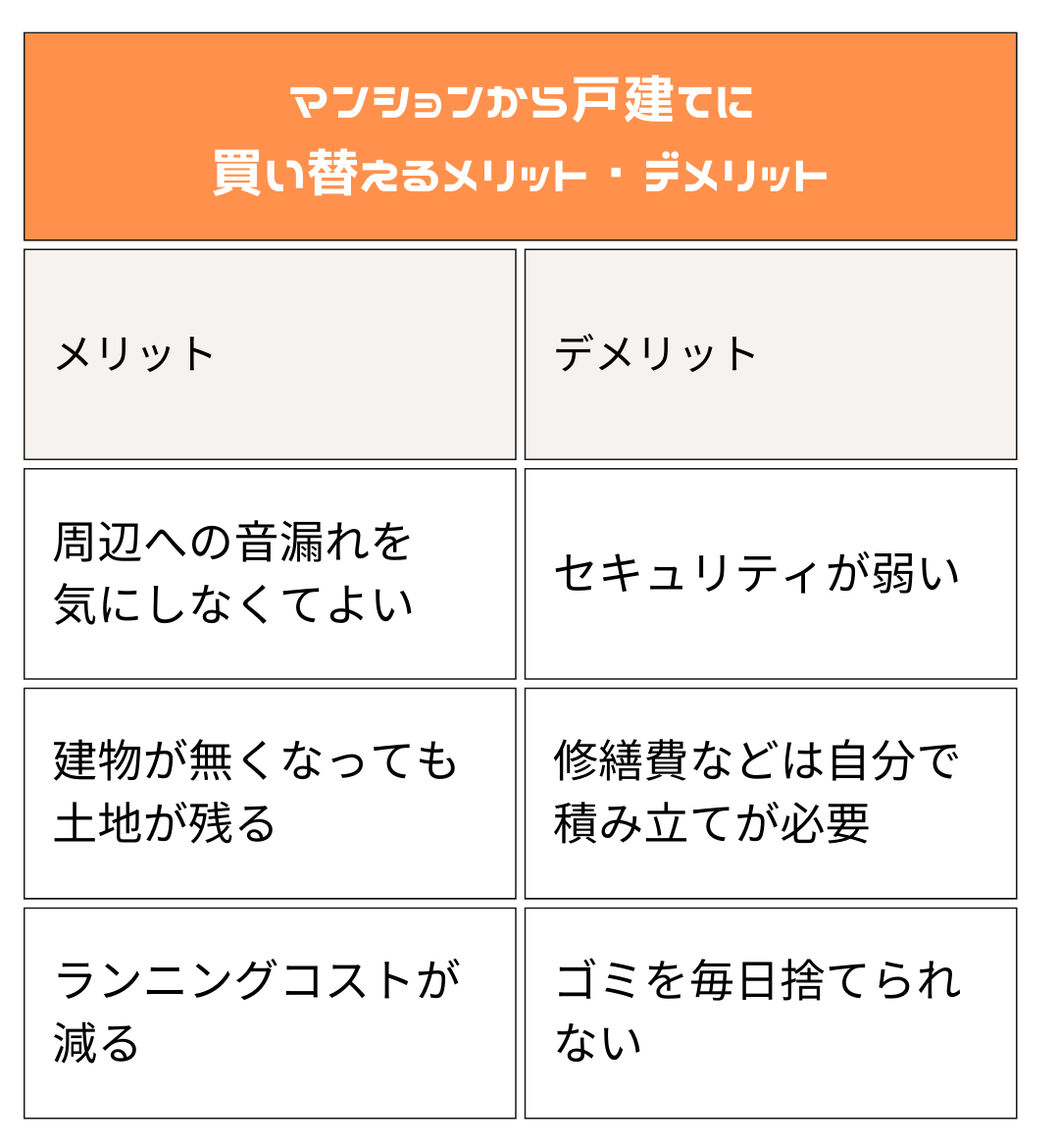 マンションから戸建てに買い替えるメリット・デメリット