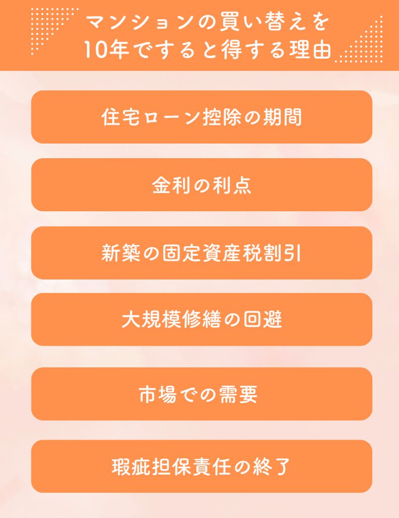 マンションの買い替えを10年ですると得する理由