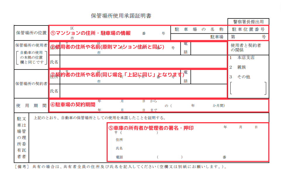 保管場所使用承諾書の書き方