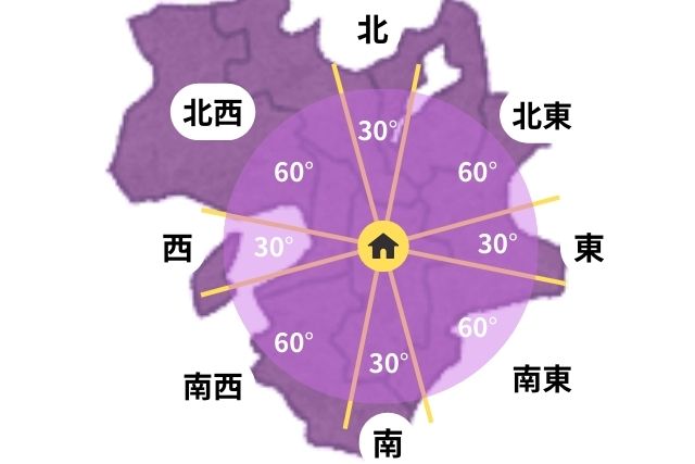 八方位を調べる方法のイメージ図