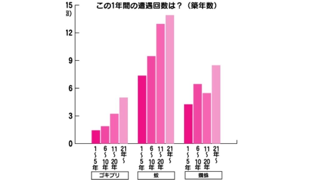 賃貸 新築 やめた方がいい 虫が出にくい