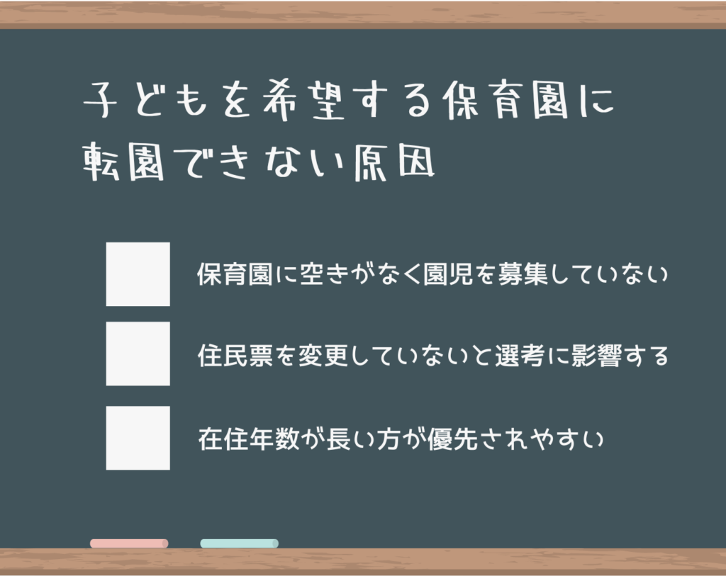 子どもを希望する保育園に転園できない原因