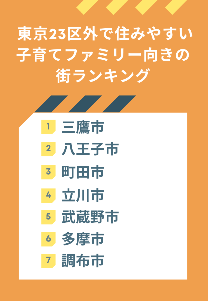 東京23区外で住みやすい子育てファミリー向きの街ランキング
・三鷹市
・八王子市
・町田市
・立川市
・武蔵野市
・多摩市
・調布市