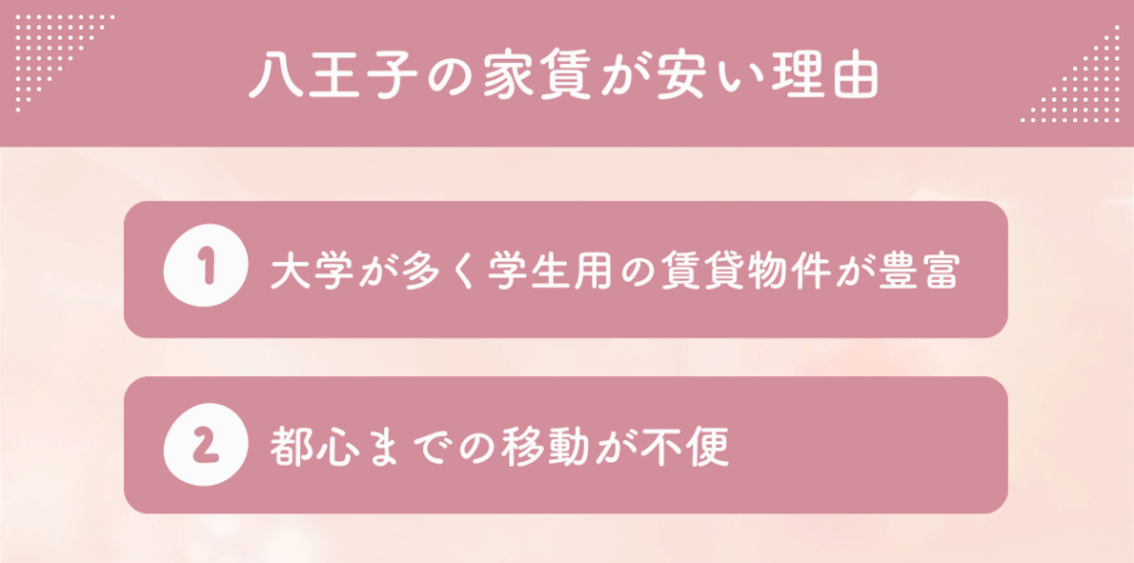 八王子の家賃相場が安い理由