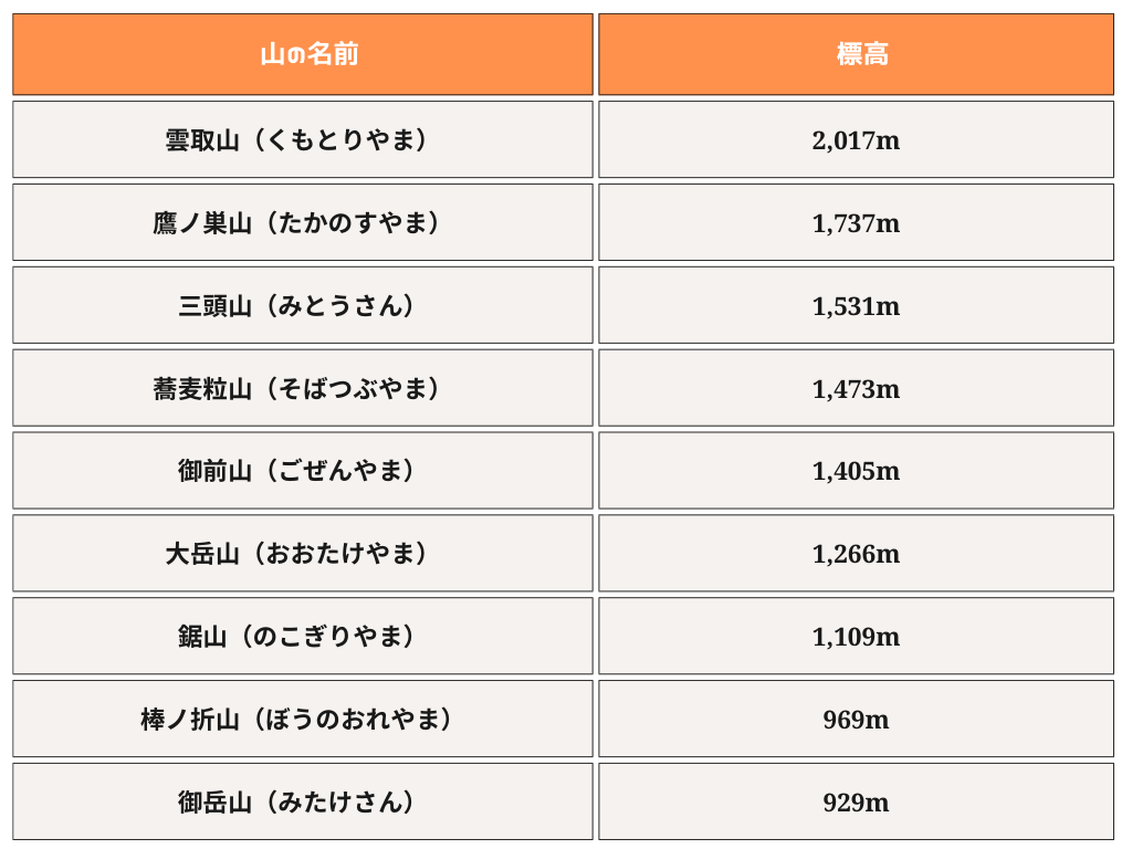 奥多摩の山の名前