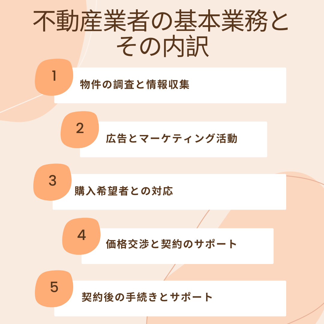 不動産業者の基本業務とその内訳